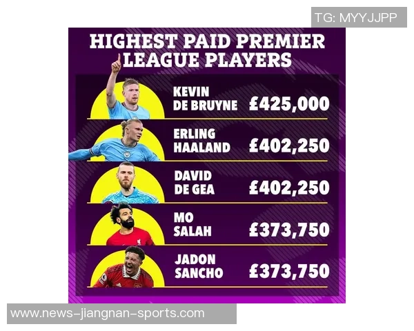 英超球员薪资榜揭晓托尼周薪超42万英镑位居第一凯恩紧随其后